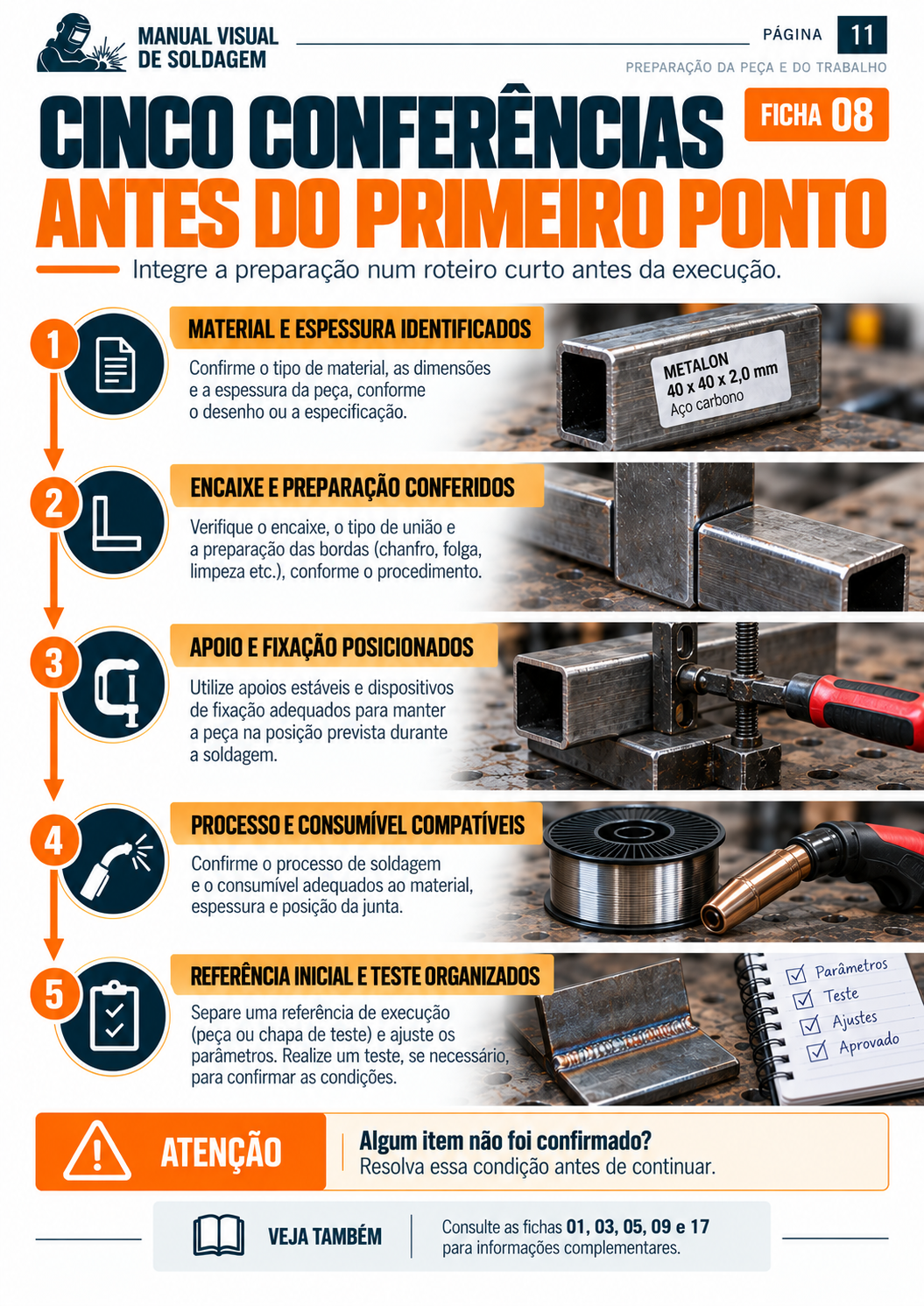 Ficha visual sobre o que conferir quando o metalon fura no primeiro ponto
